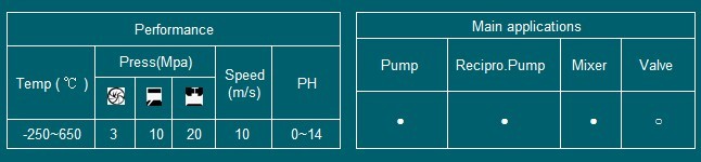 Pure graphite packing data sheet